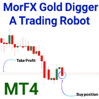 MorFX Gold Digger A Trading Robot MT4