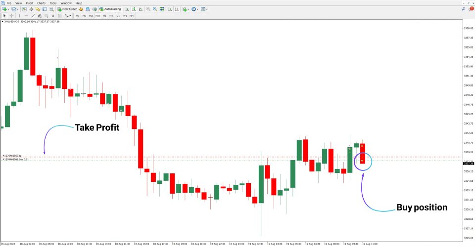 Screenshot #2 MorFX Gold Digger A Trading Robot MT4