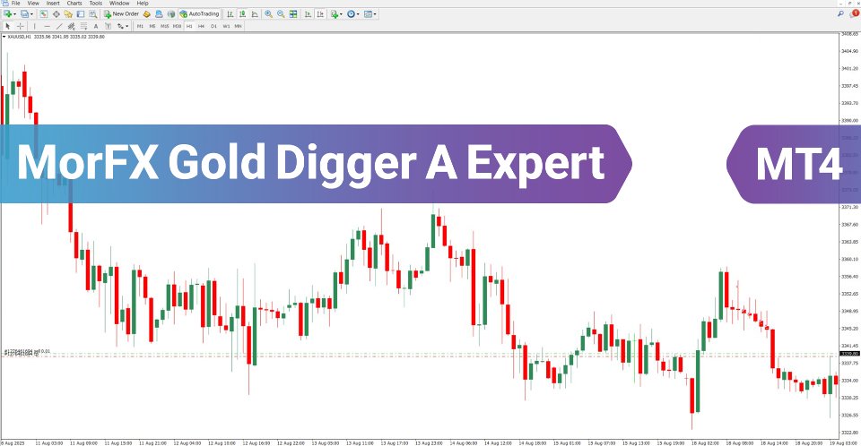 Screenshot #1 MorFX Gold Digger A Trading Robot MT4