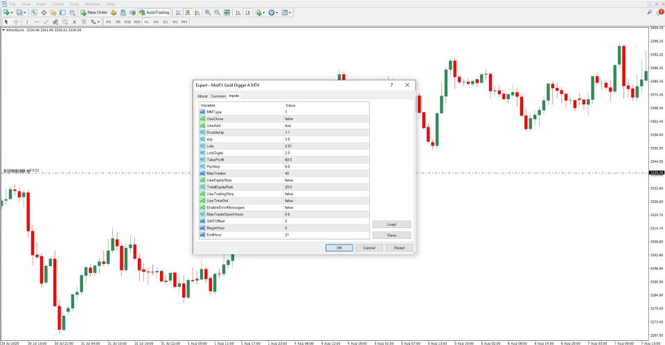 Screenshot #3 MorFX Gold Digger A Trading Robot MT4