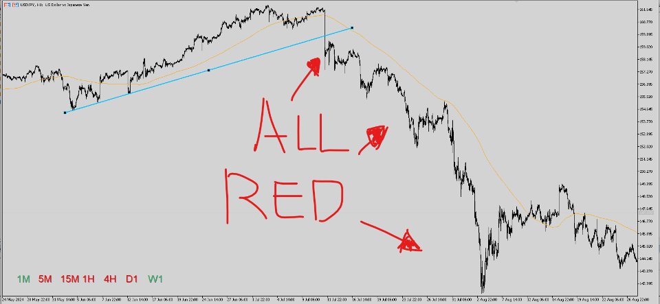 Captura de pantalla #2 MultiTimeframe Trend Pro MT5 HiddenEdge