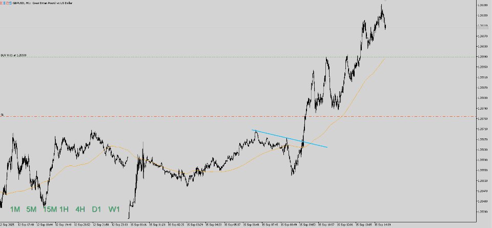 Captura de pantalla #4 MultiTimeframe Trend Pro MT5 HiddenEdge