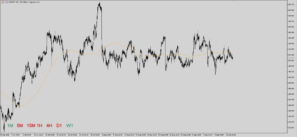 Captura de pantalla #5 MultiTimeframe Trend Pro MT5 HiddenEdge