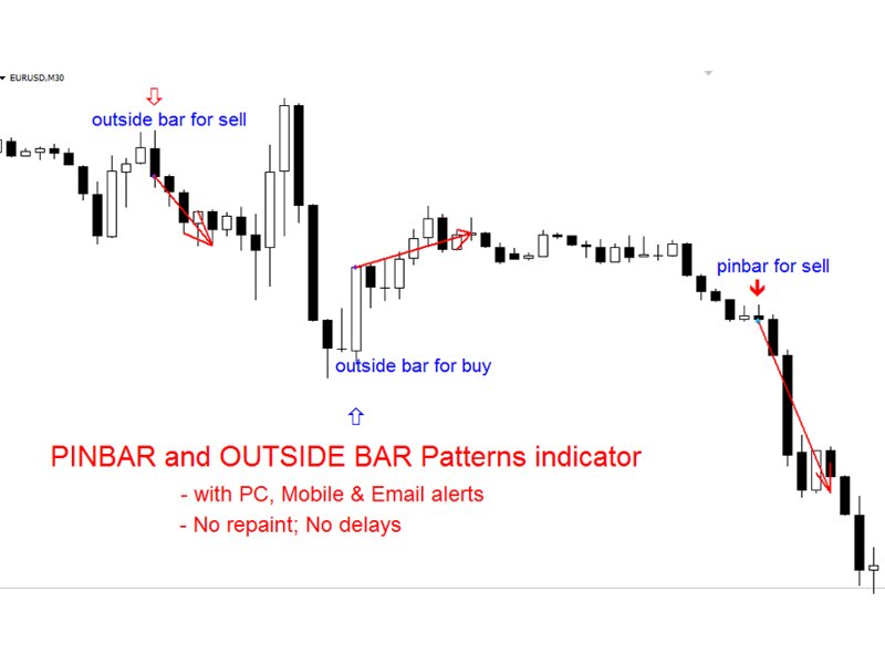 Screenshot #2 Pin Bar and Outside Bar patterns mp