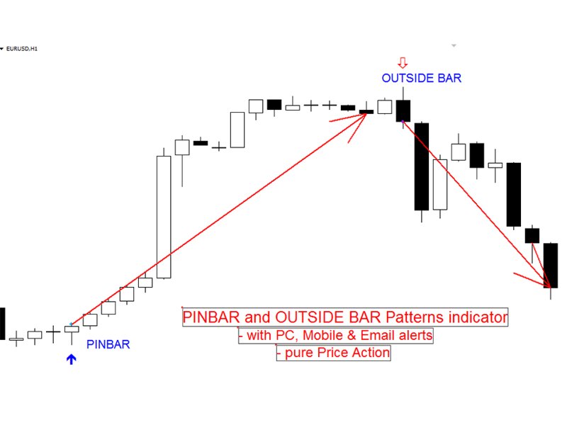 Screenshot #1 Pin Bar and Outside Bar patterns mp