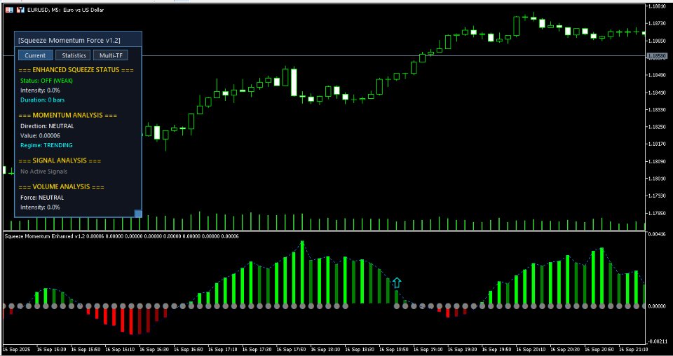 Screenshot #4 Squeeze Momentum Force MT5