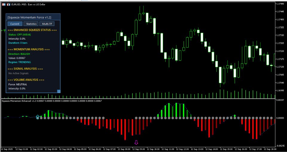 Screenshot #2 Squeeze Momentum Force MT5