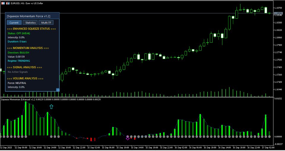 Screenshot #5 Squeeze Momentum Force MT5