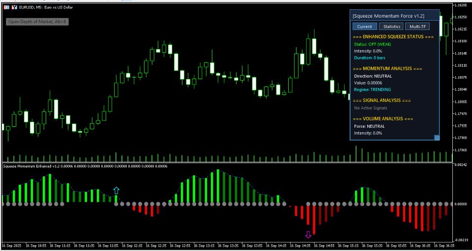 Screenshot #3 Squeeze Momentum Force MT5