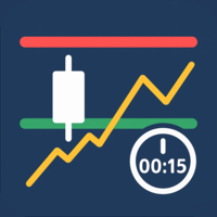 Tenet Support and Resistance Pro