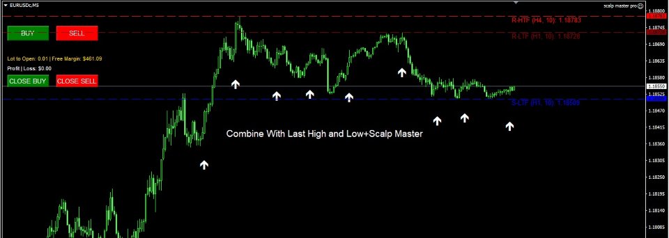 Captura de pantalla #4 Trend Reversal Master
