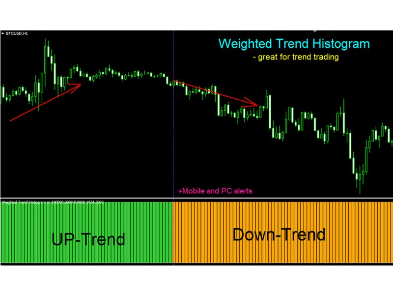 Captura de pantalla #2 Weighted Trend Histogram mw