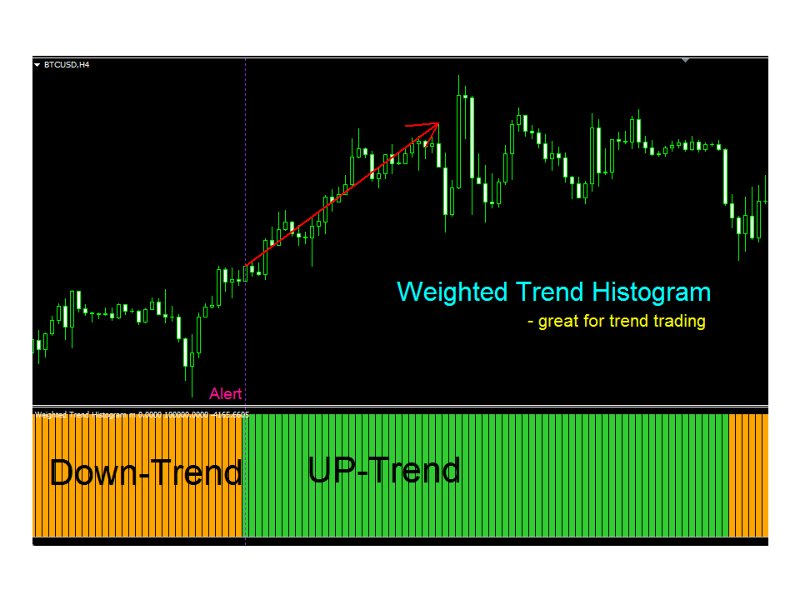 Captura de pantalla #3 Weighted Trend Histogram mw