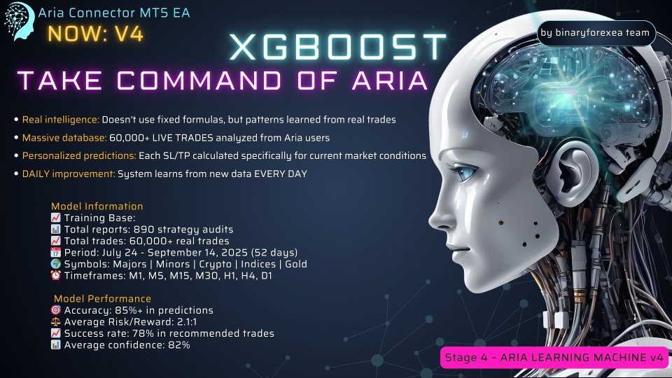 Screenshot #3 ARIA Connector EA