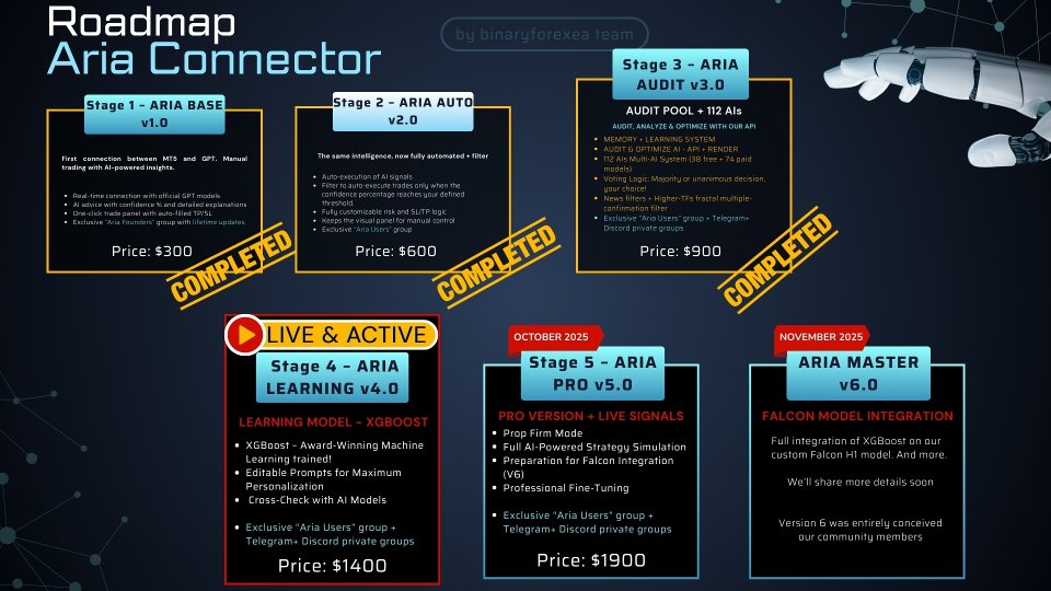 Screenshot #2 ARIA Connector EA