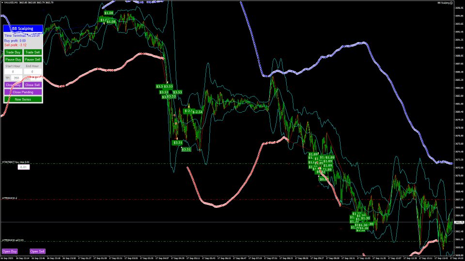 Capture d'écran #2 BB Scalping