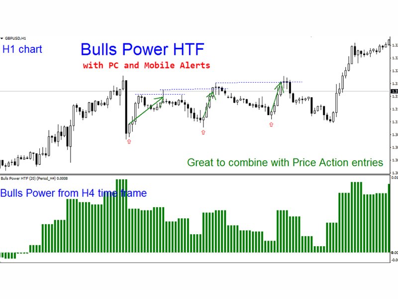 Screenshot #1 Bulls Power HTF mz