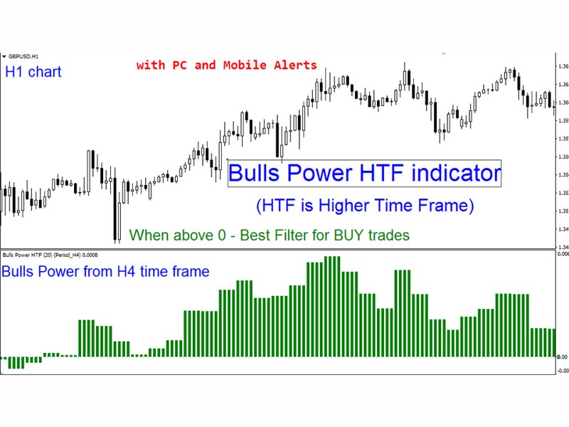 Screenshot #2 Bulls Power HTF mz