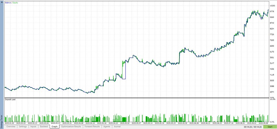 Screenshot #1 Gold SR Breakout ATR MT5