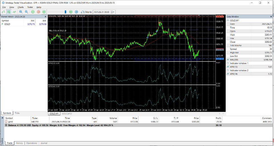 Screenshot #7 Gold SR Breakout ATR MT5