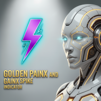 Golden PainX and GainX Spike Indicator