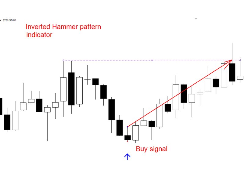 Screenshot #2 Inverted Hammer mt