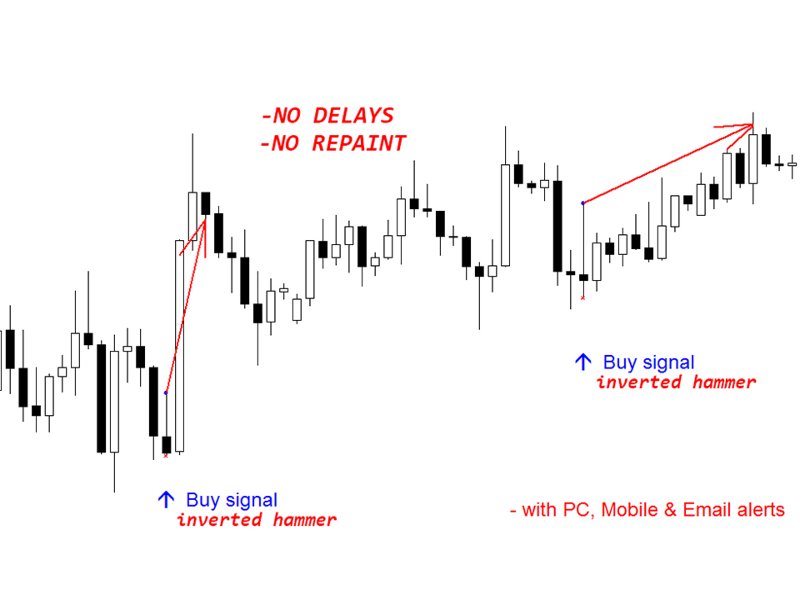 Screenshot #3 Inverted Hammer mt