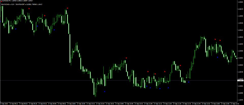 Screenshot #5 Market Vortex