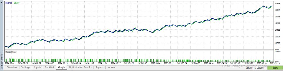 Capture d'écran #3 Not your average Moving Averages