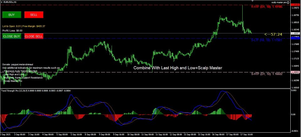 Screenshot #3 Trend Strength Pro
