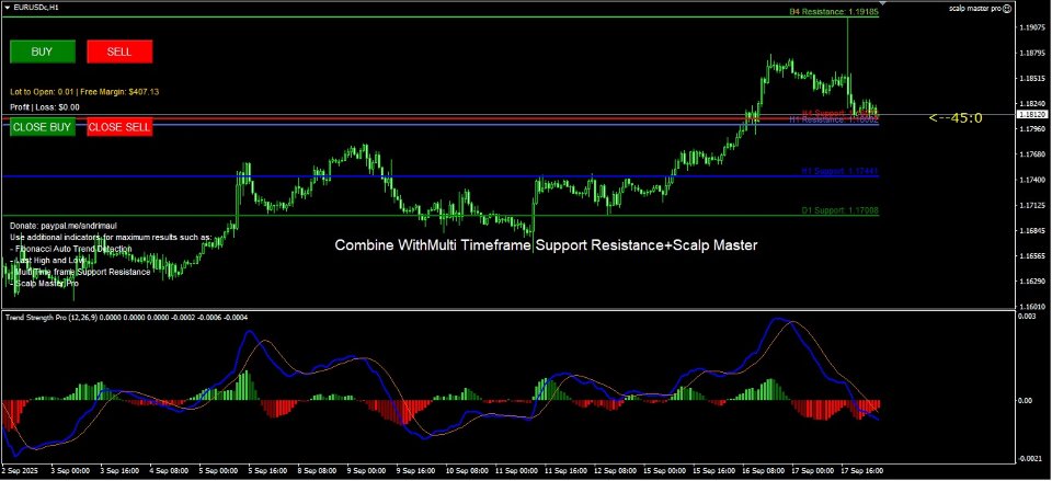 Screenshot #2 Trend Strength Pro