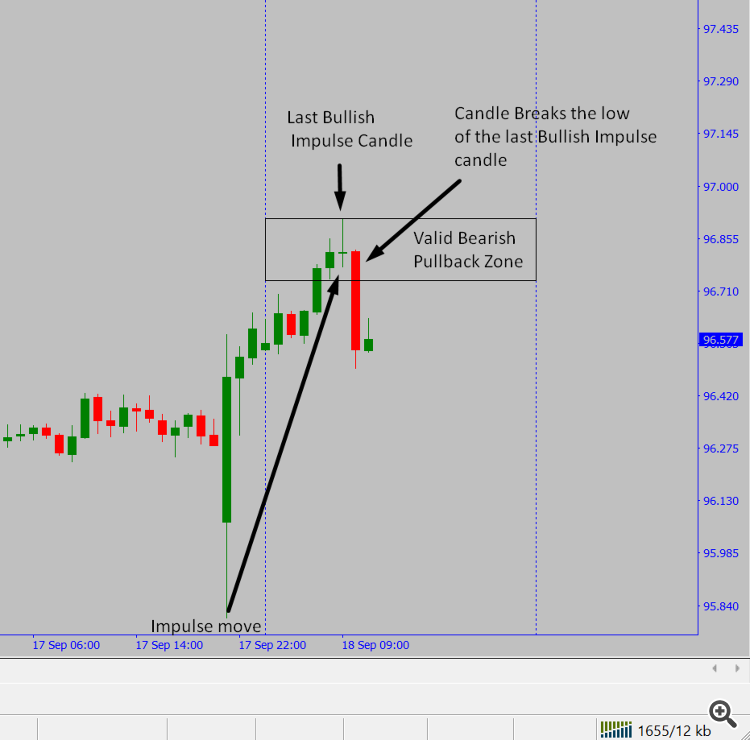 Comments | Smart Market Structure Concepts MT4 | Buy Trading Indicator ...