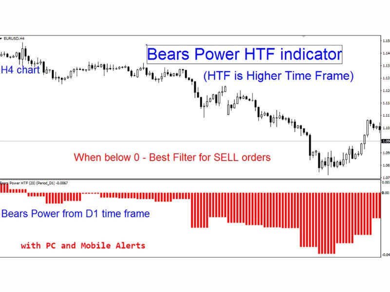 Screenshot #2 Bears Power HTF mz