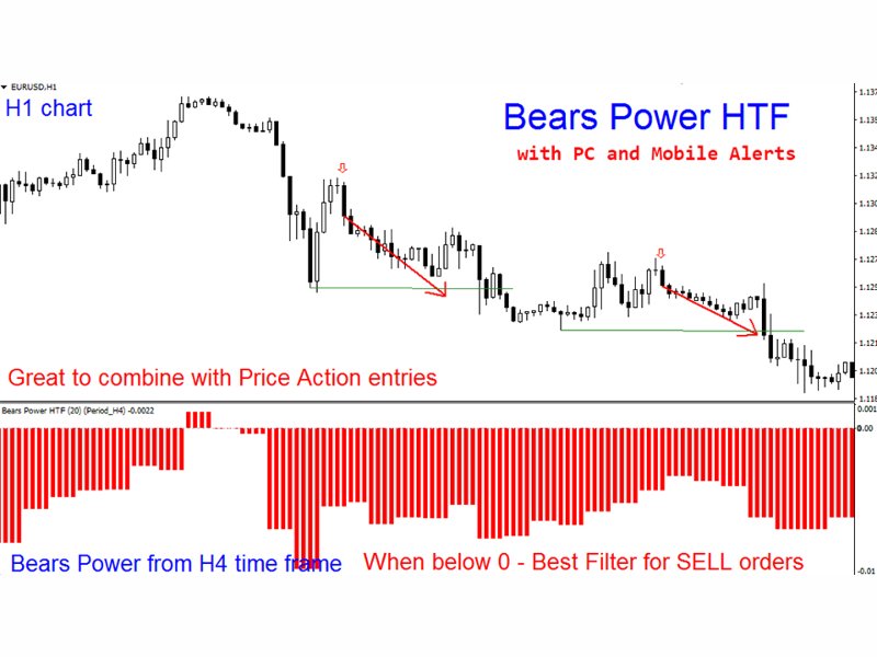 Screenshot #1 Bears Power HTF mz
