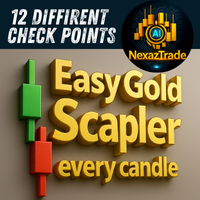 Easy Scalper every candle