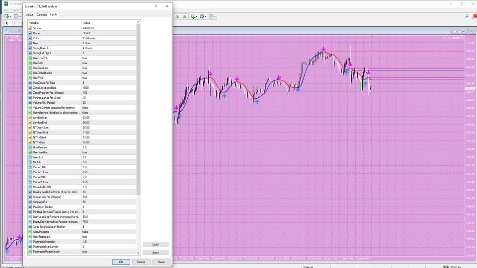 Screenshot #2 Ict Gold Scalper