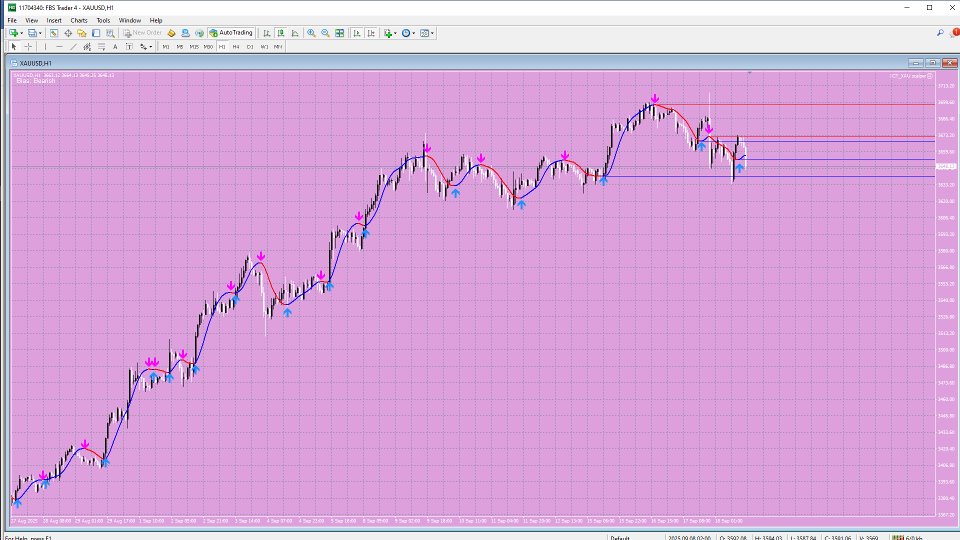 Screenshot #1 Ict Gold Scalper