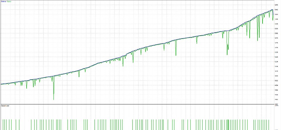 Screenshot #1 Quantum Edge EA MT5
