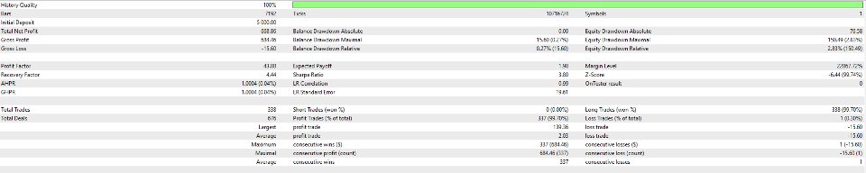 Screenshot #6 Quantum Edge EA MT5