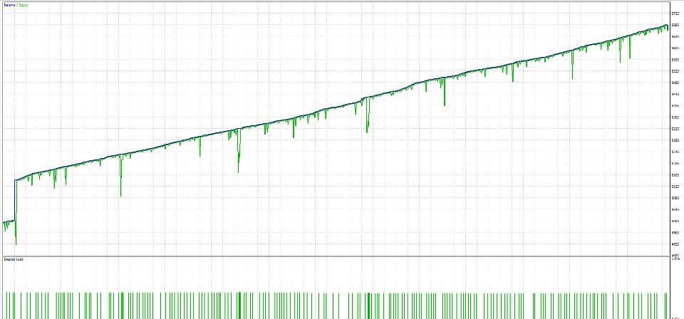 Screenshot #2 Quantum Edge EA MT5