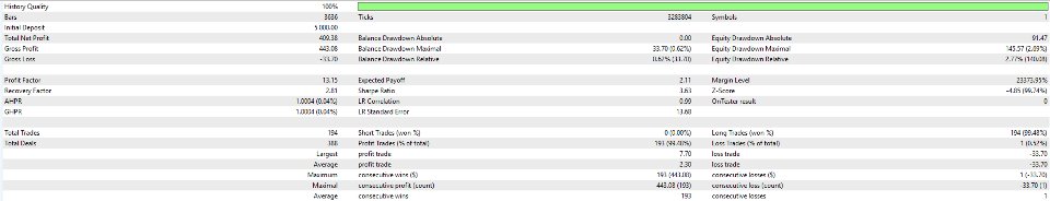 Screenshot #4 Quantum Edge EA MT5