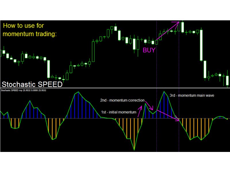 Captura de pantalla #3 Stochastic Speed mf