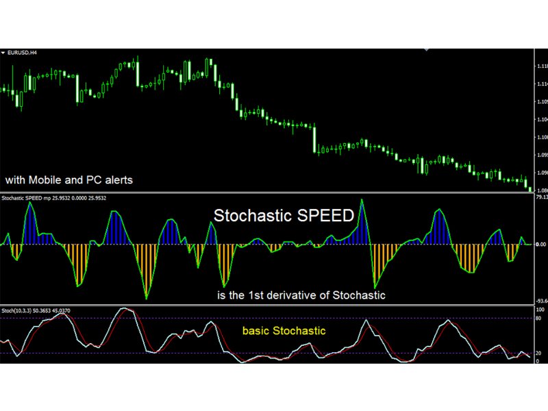 Captura de pantalla #1 Stochastic Speed mf