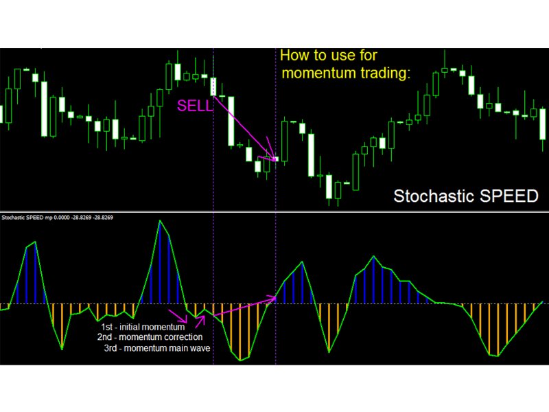 Captura de pantalla #2 Stochastic Speed mf