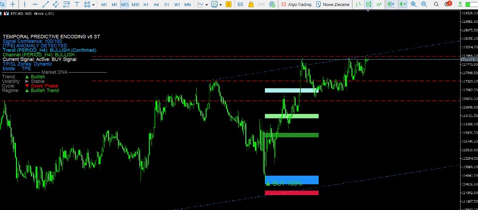 Captura de pantalla #3 Temporal Predictive Encoding