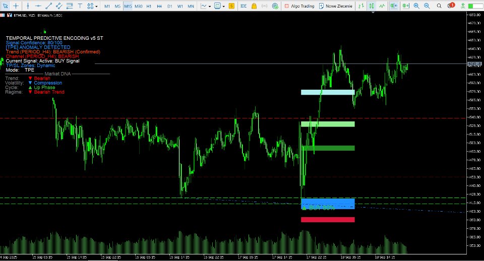 Captura de pantalla #1 Temporal Predictive Encoding