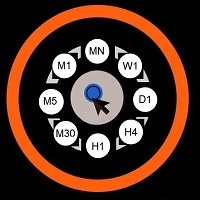 Mgc forex login