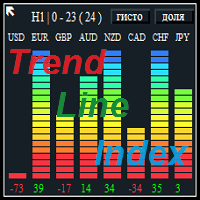 Trend Line Index