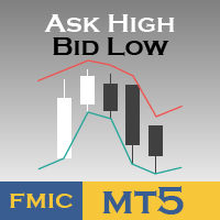 Ask High and Bid Low Lines
