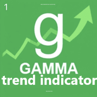Gamma Trend AI